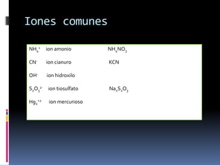 Iones comunes

NH4+ ion amonio           NH4NO3

CN-     ion cianuro       KCN

OH-     ion hidroxilo

S2O32- ion tiosulfa...