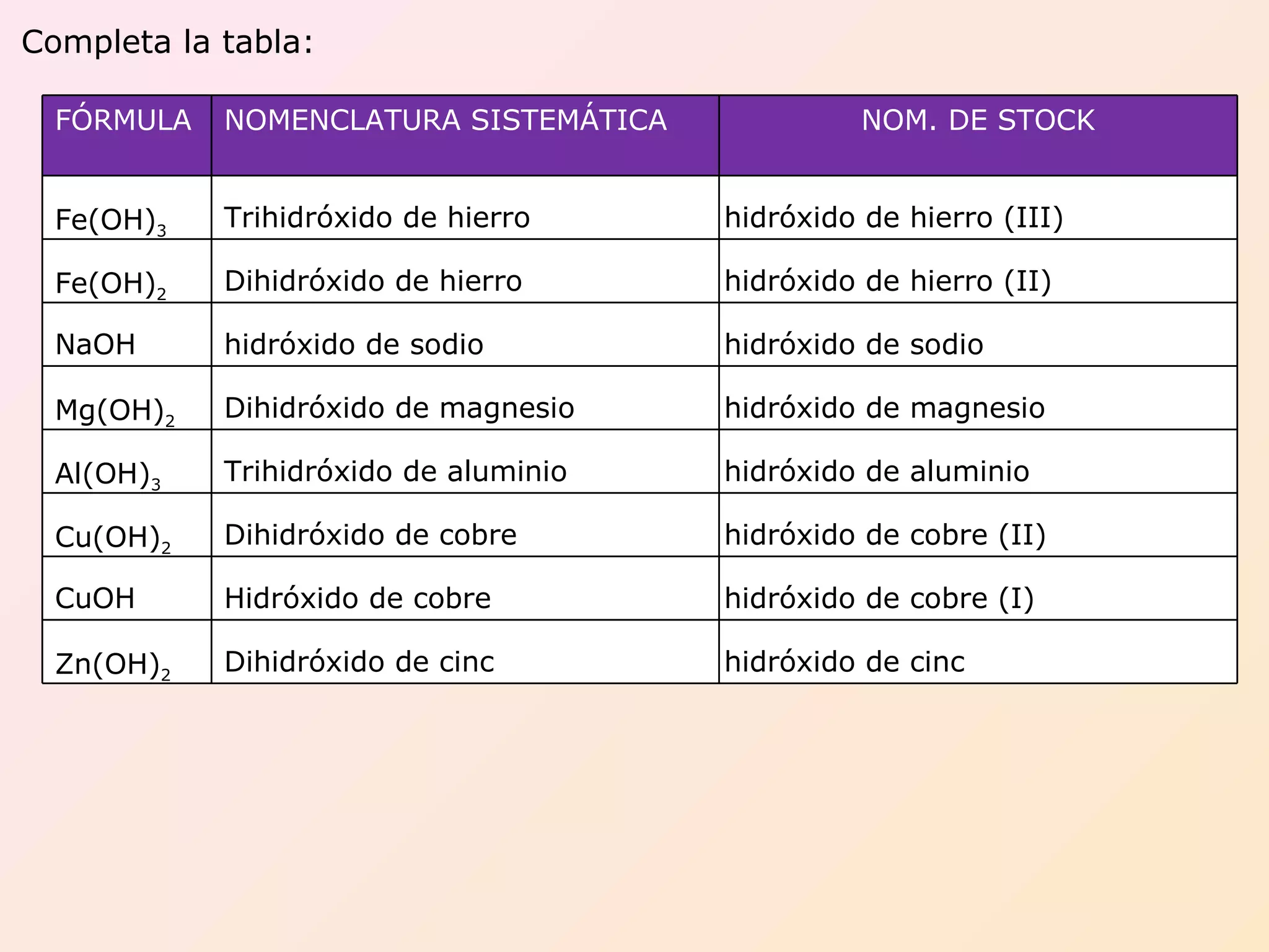 Nomenclatura Y Formulacion 3 2048