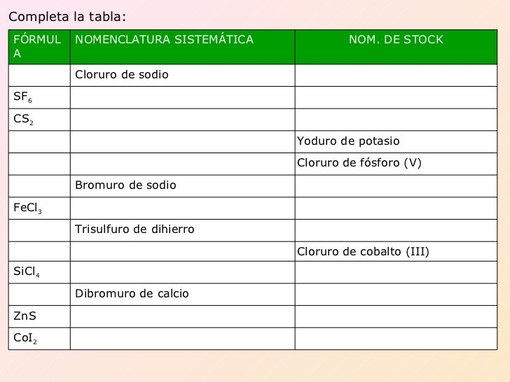Nomenclatura y formulación