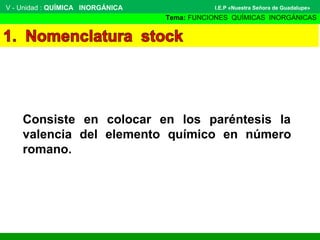 V - Unidad : QUÍMICA INORGÁNICA
Tema: FUNCIONES QUÍMICAS INORGÁNICAS
I.E.P «Nuestra Señora de Guadalupe»
Consiste en colocar en los paréntesis la
valencia del elemento químico en número
romano.
 