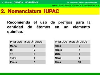 V - Unidad : QUÍMICA INORGÁNICA
Tema: FUNCIONES QUÍMICAS INORGÁNICAS
I.E.P «Nuestra Señora de Guadalupe»
Recomienda el uso de prefijos para la
cantidad de átomos en un elemento
químico.
PREFIJOS # DE ÁTOMOS
Mono 1
Di 2
Tri 3
Tetra 4
Penta 5
PREFIJOS # DE ÁTOMOS
Hexa 6
Hepta 7
Octa 8
Nona 9
Deca 10
 