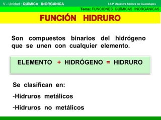 V - Unidad : QUÍMICA INORGÁNICA
Tema: FUNCIONES QUÍMICAS INORGÁNICAS
I.E.P «Nuestra Señora de Guadalupe»
Son compuestos binarios del hidrógeno
que se unen con cualquier elemento.
Se clasifican en:
-Hidruros metálicos
-Hidruros no metálicos
ELEMENTO + HIDRÓGENO = HIDRURO
 