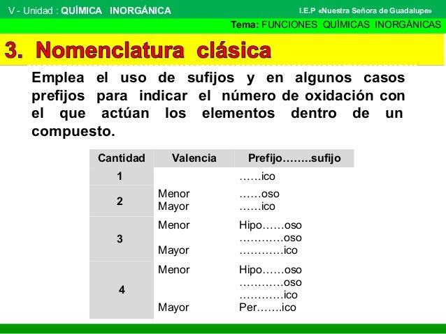 Nomenclatura y funciones químicas