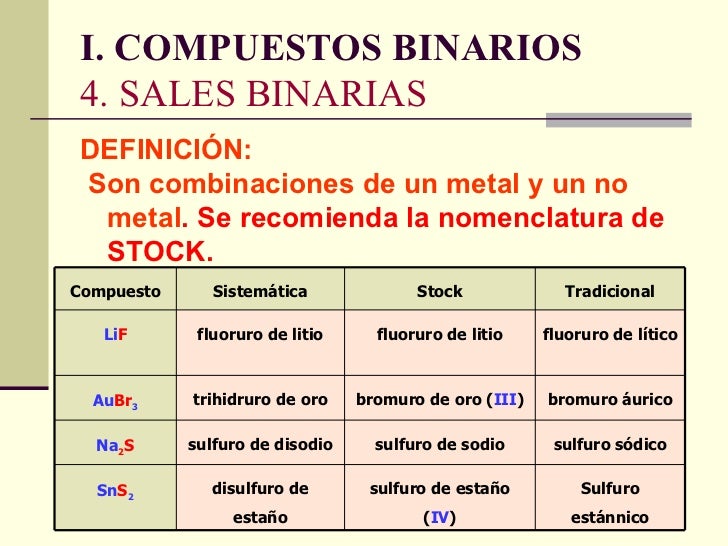 Nomenclatura Y ObtencióN De Los Compuestos