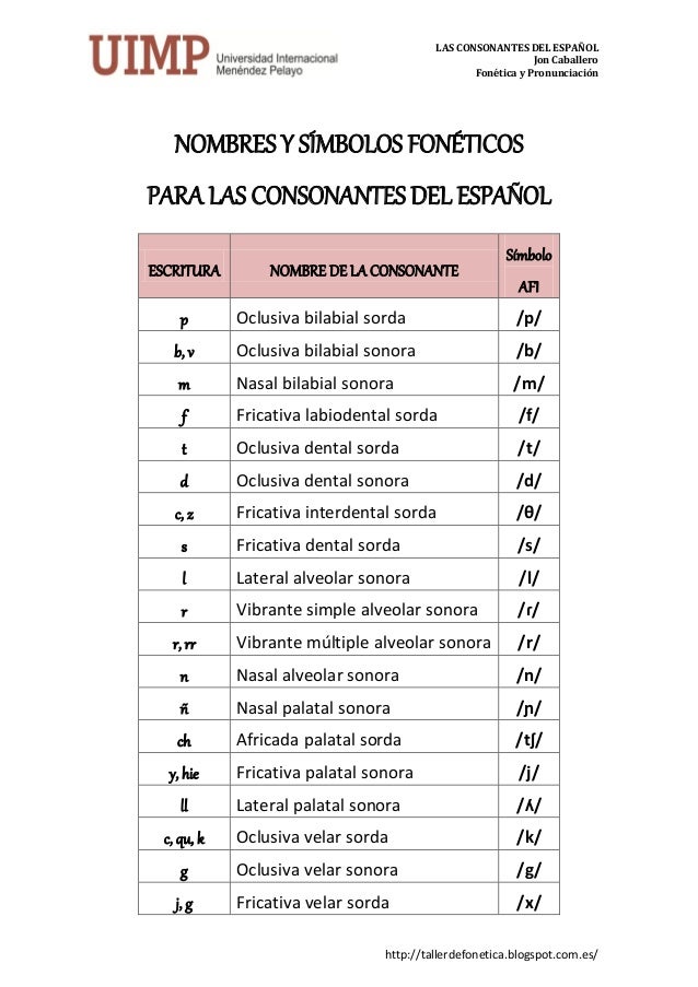 Nombre y símbolos de las consonantes del español