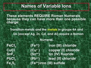 Names of Variable Ions These elements REQUIRE Roman Numerals because they can have more than one possible charge: Transition metals and the   metals   in groups 4A and  5A (except Ag, Zn, Cd, and Al) require a Roman  Numeral. FeCl 3 (Fe 3+ )   iron (III) chloride CuCl   (Cu +  )  copper (I) chloride SnF 4   (Sn 4+ )   tin (IV) fluoride PbCl 2   (Pb 2+ ) lead (II) chloride Fe 2 S 3   (Fe 3+ ) iron (III) sulfide 