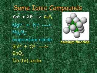 Some Ionic Compounds Mg 2+   +  N -3   ----> Mg 3 N 2 magnesium   nitride Sn 4+   +  O 2-   ---->  SnO 2 Tin (IV) oxide calcium fluoride Ca 2+   +  2 F -   --->   CaF 2 