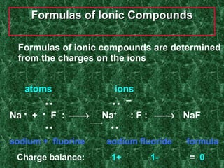 Formulas of Ionic Compounds Formulas of ionic compounds are determined from the charges on the ions atoms   ions             – Na     +     F  :    Na +  : F :     NaF           sodium +  fluorine  sodium fluoride  formula Charge balance:  1+   1-   =  0 