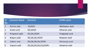nomenclature.pptx
