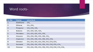 Word roots-
 