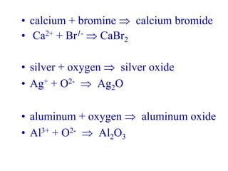 Chemical Nomenclature of Inorganic Compounds.pptx