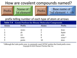 Chemical Nomenclature of Inorganic Compounds.pptx