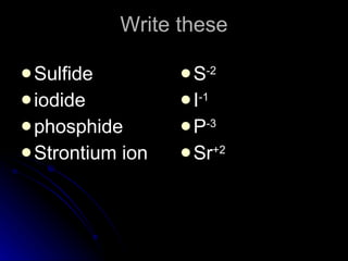 Write these Sulfide iodide phosphide Strontium ion S -2 I -1 P -3 Sr +2 