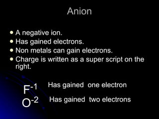 Nomenclature 1 ions