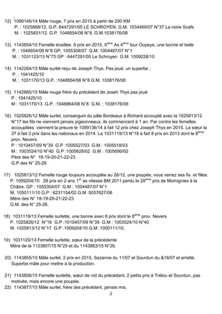 ,
2
12) 1099148/14 Mâle rouge, 7 prix en 2015 à partir de 200 KM
P. : 1025868/12. G.P. 6447291/05 LE SCHROYEN. G.M. 1034469/07 N°37 La noire Scafs
M. : 1025831/12. G.P. 1048854/08 N°8. G.M.1038176/08
13) 1143854/15 Femelle écaillée. 9 prix en 2015, 5ème
As 4ème
tour Oupeye, une bonne et belle
P. : 1048854/08 N°8 GP. 1055308/07 G.M. 1004487/07 N°1
M. : 1031123/13 N°73 GP : 6447291/05 Le Schroyen G.M. 1009228/10
14) 1142284/15 Mâle surlet reçu de Joseph Thys. Pas joué, un superbe ;
P. : 1041425/10
M. : 1031170/13 G.P. :1048854/08 N°8 G.M. 1038176/08
15) 1142885/15 Mâle rouge frère du précédent de Joseh Thys pas joué
P : 1041425/10
M : 1031170/13 G.P. :1048864/08 N°8 G.M. : 1038176/08
16) 1025826/12 Mâle surlet, consanguin du pâle Bordeaux à Richard accouplé avec la 1025813/12
N°17 les fils ne viennent jamais pigeonneaux, ils commencent à 1 an. Par contre les femelles
accouplées viennent la preuve le 1099136/14 à fait 12 prix chez Joseph Thys en 2015. La sœur la
37 à fait 3 prix dans les nationaux en 2014. La 1031119/13 N°18 à fait 8 prix en 2013 dont le 8ème
prov. Nevers.
P : 1010457/09 N°39 G.P :1005527/03 G.M : 1005518/03
M : 1003524/10 N°40 G.P :1005628/02 G.M : 1005690/02
Père des N° 18-19-20-21-22-23
G.P des N° 25-26
17) 1025813/12 Femelle rouge toujours accouplée au 26/12, une poupée, vous verrez ses fis et filles
P. 1009204/10 28 prix en 2 ans 1er
as vitesse BM 2011.perdu le 29ème
prix de Momignies à la
Châtre. GP : 1055304/07 G.M : 1004487/07 N°1
M. 1050111/10 G.P : 6231154/02 G.M :5057627/08
Mère des N° 18-19-20-21-22-23
G.M. des N° 25-26.
18) 1031119/13 Femelle surlette, une bonne avec 8 prix dont le 8ème
prov. Nevers
P. 1025826/12 N°16 G.P :1010457/09 N°39 G.M : 1003524/10 N°40
M. 1025813/12 N°17 G.P :1009204/10 G.M :1050111/10.
19) 1031120/13 Femelle surlette, sœur de la précédente
Mère de la 1123807/15 N°25 et du 1143863/15 N°26.
20) 1143855/15 Mâle surlet. 2 prix en 2015, Sezanne du 11/07 et Sourdun du &18/07 et arretté.
Superbe mâle pour mettre à la production.
21) 1143856/15 Femelle surlette, sœur de nid du précédent, 2 petits prix à Trélou et Sourdun, pas
motivée, mais encore une poupée.
22) 1143877/15 Mâle surlet, frère des précédent, jamais mis.
 