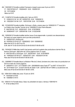 ,
5
46) 1002329/13 Femelle surlette Franssens Joseph aussi avec 8 prix en 2013
P : 1003197/08 G.P : 1052044/01 G.M : 1052051/01
M : 1013148/04
Mère du N°47
47) 1143874/15 Femelle écaillée pl.bl. 3prix en 2015
P : 1025815/12 N° 45 GP 1005527/03 G.M : 1009226/10
M : 1002329/13 N°46 G.P : 1003197/08 G.M : 1013148/04
48) 1010403/09 Femelle écaillée, Schroyen x Bottu, propre sœur du 1009220/10 1er
interprov.
La Châtre chez Camille Tannier et du 1009299/10 chez Pierre Beusen.
P : 6447291/05 G.P : 6522916/01 G.M : 6155788/00
M : 5058040/07 G.P : 5200397/06 G.M : 5132234/99
49) 1009228/10 Femelle écaillée tardive issue d’une pigeonnelle à produit une descendance
De beaux et super pigeons ainsi que des producteurs.
P : 1005527/03 L’Andot pl.bl.
M: 1003524/10 N°40 G.P: 1005628/02 G.M: 1005690/02
Mère des N°27-31-50-73 et 76
G.M. des N°13-32-33-34-35-52-53-54-55-56-57-58-59 et 60
50) 1043429/13 Mâle bleu tardif n’est jamais sortit de la galerie des producteurs dernier fils du
fameux Schroyen, déjà père de 3 bons pigeons dont un super.
P : 6447291/05 Le Schroyen G.P : 6522916/01 G.M : 6155788/00
M : 1009228/10 N°49 G.P : 1005527/03 G.M : 1003524/10 N°40
Père des N°52-53-54-55-56-57-58-59 et 60.
51) 1006966/13 Femelle bleue La Bodson Fille de 2 direct Jonckers de Linter mise à la production en
2O14 et mère de 3 bons pigeons.
P : 2060874/11 G.P : 2171795/08 G.M : 2002899/09 mère Fado 6ème
as NAT.1/2 fond 2011
M : 2215184/07 G.P : 2123371/04 fils de Zabel G.M : 2207021/06 37/13965 La souterraine nat.
Mère des N°52-53-54-55-56-57-58-59- et 60.
52) 1099139/14 Mâle bleu avec 10 prix en 2015
P : 1043429/13 N°50
M : 1006966/13 N°51
53) 1099161/14 Femelle bleue, Sœur du précédent et sœur u fameux 1099160/14
P : N°50 et Mère N°51
 