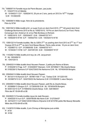 ,
8
74) 1099097/14 Femelle reçue de Pierre Beusen, pas jouée.
P : 1034377/10 LE Mélotte
M : 1018403/11 G.P : 1009204/10, 29 prix en 2 ans, perdu en 2012 le 16ème
Voyage
G.M : 1012923/05
75) 1099098/14 Mâle rouge, frère de la précédente.
Père du N°64
76) 1099109/14 Mâle écaillé pl.bl. un super 9 prix en demi fond 2015, 3ème
AS grand demi fond
Challenge Bonhomme 2015 et fils du 1009219/10, 19 Prix en demi fond et 2 en Fond. Perdu
Consanguin de L’Andot pl ;bl. et du Pâle Bordeaux à Richard.
P : 1009219/10 G.P : 1055304/07 G.M : 1004487/O7 N°1
M : 1009228/10 N°49 G.P : 1005527/03 G.M : 1003524/10 N°40
77) 1099132/14 Femelle écaillée, fille du GIEN 3ème
as yearling demi fond 2013 et 2ème
as 1er
tour
Oupeye 2015 et 4ème
as demi fond Basse Meuse. Perdu cette année 16 prix en demi fond.
P : 1025867/12 G.P : 9130805/06 G.M : 1004487/07 N°1
M : 1018435/11 N°66 G.P : 6447291/05 G.M : 1034469/07 N°37
78) 1143282/15 Mâle écaillé pl.bl reçu de J.M. Jacquemain
P : NL 1063499/10
M : 1043120/13
79) 2094933/14 Mâle écaillé direct Nouwen Paesen. 2 petits prix Reims et Briare.
P : 5165229/12 Frigg G.P : 5120448/07 Starwars G.M: 5072864/11 fille Zwarte Barça
M: 5165238/12 Ramona G.P 5242729/03 fils Narbonne G.M : NL 1974934/09 Bongers
80) 2094944/14 Mâle écaillé direct Nouwen Paesen.
P : 9013311/10 Karochi G.P : 9078611/06 1er
nat ; Tarbes G.M : 9112201/05
M : 5O39873/13 G.P : 5242729/03 fils Narbonne G.M :5191858/08 ½ sœur Barça’s
81) 2094950/14 Mâle écaillé direct Nouwen Paesen, petit fils du Zwarte Barça.
P : 5039889/13 Shogun G.P : 5175830/09 G.M : NL 1974934/09 Bongers
M: 5045133/10 G.P: 5176800/02 Zwarte Barça G.M : 5261864/01
Père des N° 83-84-85 et 86
82) 5040820/13 Femelle écaillée reçue de Jaak Nouwen.
P : 5045535/10 Irun G.P : 5059706/08 Aile Noire G.M : 5127354/07
M : 5073237/11 G.P 5092125/09 Willems Wijnants G.M 5210785 petite fille Beauty Marseille
Mère des N°83-84-65 et 86.
83) 1143870/15 Mâle écaillé, 2 prix Chimay et Momignies puis arrêté.
P : N°81
M : N°82
 