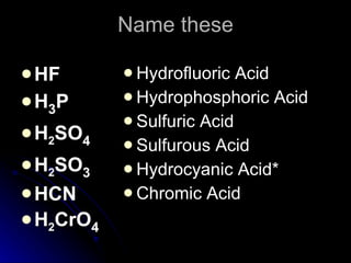 Name these HF H 3 P H 2 SO 4   H 2 SO 3   HCN H 2 CrO 4   Hydrofluoric Acid Hydrophosphoric Acid Sulfuric Acid Sulfurous Acid Hydrocyanic Acid* Chromic Acid 