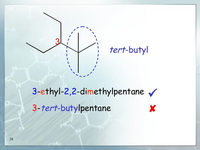 nomenclature and introduction of