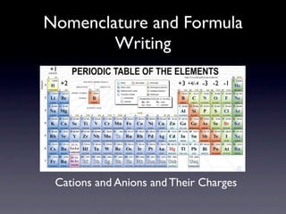 Nomenclature and Formula
        Writing
+1

     +2                  +3   +4/-4   -3 -2 -1




 Cations and Anions and Their Charges
 