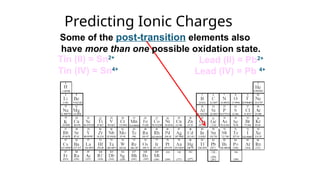 Nomenclature (Naming) chemistry PowerPoint part 1.pptx