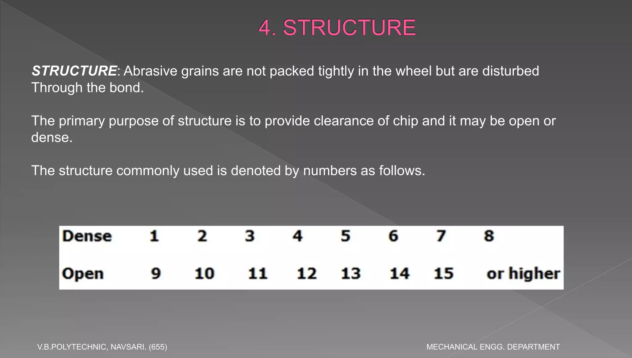 Nomenclature of grinding wheel PPT
