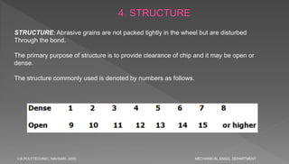 Nomenclature of grinding wheel | PPTX