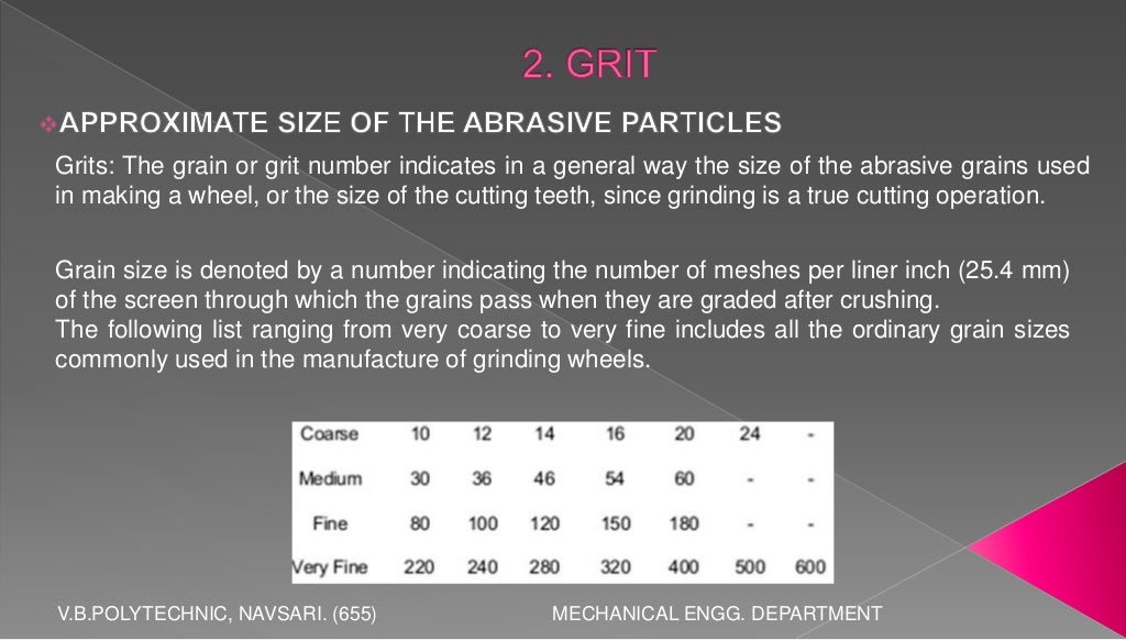 Nomenclature of grinding wheel