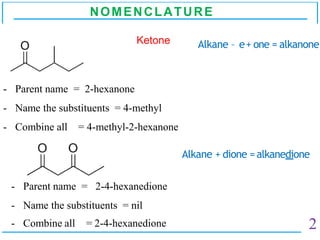 nomenclature of Organic Compounds-Ritesh Vyavahare.pptx