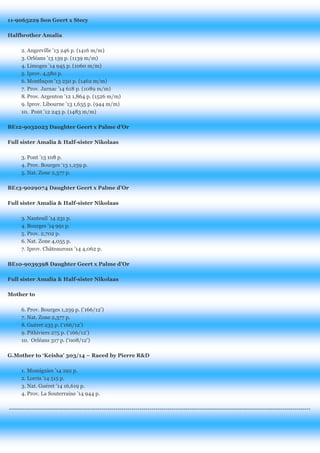 11-9065229 Son Geert x Stecy 
Halfbrother Amalia 
2. Angerville ’13 246 p. (1416 m/m) 
3. Orléans ’13 139 p. (1139 m/m) 
4. Limoges ’14 945 p. (1060 m/m) 
5. Iprov. 4,580 p. 
6. Montluçon ’13 250 p. (1462 m/m) 
7. Prov. Jarnac ’14 618 p. (1089 m/m) 
8. Prov. Argenton ’12 1,864 p. (1526 m/m) 
9. Iprov. Libourne ’13 1,635 p. (944 m/m) 
10. Pont ’12 243 p. (1483 m/m) 
BE12-9032023 Daughter Geert x Palme d’Or 
Full sister Amalia & Half-sister Nikolaas 
3. Pont ’13 108 p. 
4. Prov. Bourges ‘13 1,259 p. 
5. Nat. Zone 2,377 p. 
BE13-9029074 Daughter Geert x Palme d’Or 
Full sister Amalia & Half-sister Nikolaas 
3. Nanteuil ’14 231 p. 
4. Bourges ’14 991 p. 
5. Prov. 2,702 p. 
6. Nat. Zone 4,055 p. 
7. Iprov. Châteauroux ’14 4,062 p. 
BE10-9039398 Daughter Geert x Palme d’Or 
Full sister Amalia & Half-sister Nikolaas 
Mother to 
6. Prov. Bourges 1,259 p. (‘166/12’) 
7. Nat. Zone 2,377 p. 
8. Guéret 235 p. (‘166/12’) 
9. Pithiviers 275 p. (‘166/12’) 
10. Orléans 317 p. (‘008/12’) 
G.Mother to ‘Keisha’ 303/14 – Raced by Pierre R&D 
1. Momignies ’14 292 p. 
2. Lorris ’14 515 p. 
3. Nat. Guéret ’14 16,619 p. 
4. Prov. La Souterraine ’14 944 p. 
------------------------------------------------------------------------------------------------------------------------------------------------------ 
 