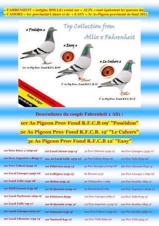 « FAHRENHEIT » (origine BOLLE) croisé sur « ALIX » sont également les parents du « CAHORS » 1er provincial Cahors et de « EASY » 3e As-Pigeon provincial de fond 2012. 
Descendance du couple Fahrenheit x Alix : 1er As Pigeon Prov Fond R.F.C.B 09' "Poséidon" 2e As Pigeon Prov Fond R.F.C.B. 12' "Le Cahors" 3e As Pigeon Prov Fond R.F.C.B 12' "Easy" 
1er Prov Brive 1.726p 09' 
1er Prov Argenton 1.864p 11' 
1er Prov Cahors 942p 12' 
1er Local Limoges 349p 06' 
1er Local Tulle 143p 08' 
1er DHH Gueret 273p 08' 
1er Local Narbonne 126p 12' 
1er Local Tulle 73p 11' 
1er Local Limoges 297p 10' 
1er Local Libourne 113p 14' 
1er Local Jarnac 92p 14' 
1er, 2e Local Tulle 157p 13' 
1er Pithiviers 221p 13' 
1er Collégien 213p 13' 
1er Melun 213p 13' 
1er St Quentin 202p 10' 
1er Pithiviers 859p 
1er St Quentin 279p 12' 
1er Soissons 114p 13' 
1er Nanteuil 84p 12' 
3e Prov Libourne 439p 13' 
4e Prov Cahors 852p 09' 
4e Prov Bourges 2.002p 08' 
8e Brionne 417p 
9e Châteaudun 1.126p 
9e Montrichard 618p 
10e Prov Limoges 978p 11' 
11e Prov Argenton 1.512p 12' 
12er Prov Cahors 1.145p 09' 
14e Prov Tulle 856p 09' 
16e Prov Limoges 1.359p 12' 
17e Prov Tulle 836p 09' 
18e Prov Libourne 819p 13' 
20e Prov Limoges 1.118p 09' 
20e Prov Souillac 786p 12' 
21e Prov Argenton 1.824p 12' 
21e Prov Tulle 873p 12' 
22e Prov Souillac 786p 12' 
23e Prov Souillac 586p 10' 
24e Prov Tulle 955p 12' 
 