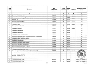Nric Calculation NRIC | PDF