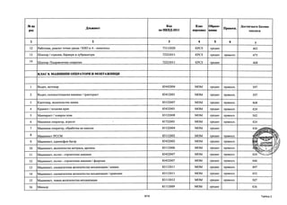 Nric Calculation NRIC | PDF