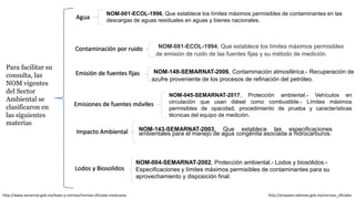 http://www.semarnat.gob.mx/leyes-y-normas/normas-oficiales-mexicanas
Para facilitar su
consulta, las
NOM vigentes
del Sector
Ambiental se
clasificaron en
las siguientes
materias
Agua
Contaminación por ruido
Emisión de fuentes fijas
Emisiones de fuentes móviles
Impacto Ambiental
Lodos y Biosolidos
NOM-001-ECOL-1996, Que establece los límites máximos permisibles de contaminantes en las
descargas de aguas residuales en aguas y bienes nacionales.
NOM-081-ECOL-1994, Que establece los límites máximos permisibles
de emisión de ruido de las fuentes fijas y su método de medición.
http://propaem.edomex.gob.mx/normas_oficiales
NOM-148-SEMARNAT-2006, Contaminación atmosférica.- Recuperación de
azufre proveniente de los procesos de refinación del petróleo.
NOM-045-SEMARNAT-2017, Protección ambiental.- Vehículos en
circulación que usan diésel como combustible.- Límites máximos
permisibles de opacidad, procedimiento de prueba y características
técnicas del equipo de medición.
NOM-143-SEMARNAT-2003, Que establece las especificaciones
ambientales para el manejo de agua congénita asociada a hidrocarburos.
NOM-004-SEMARNAT-2002, Protección ambiental.- Lodos y biosólidos.-
Especificaciones y límites máximos permisibles de contaminantes para su
aprovechamiento y disposición final.
 