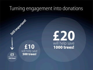 Turning engagement into donations

                  !
                nt
               ta
                r
             po
      im




                                 £20
   ill
 St




                                 will help save
                  £10
                will help save
                                 1000 trees!
    £5save          500 trees!
will help
250 trees!
 