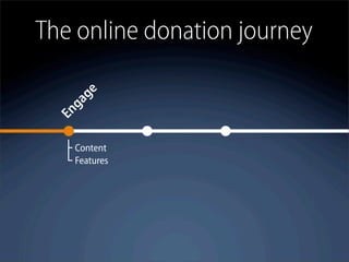 The online donation journey
       ge
   ga
  En




   Content
   Features
 