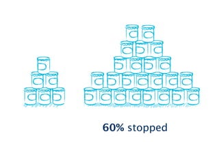 Building emotional engagement




                        £20
                        will help save
                                         About 1440 acres are
                                          cut down every day.
                                           That’s about 700
                                           football pitches.
                        1000 trees!
                                                     A NI C!
                                                    P

Wednesday, 11 July 12
 