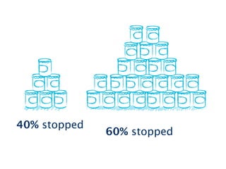 Building emotional engagement




                        It could have
                          been me...




Wednesday, 11 July 12
 