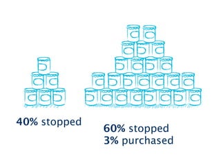 Building emotional engagement




Wednesday, 11 July 12
 