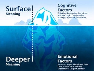 Turning engagement into donations

                                t!
                               an
                             rt
                           po




                                                 £20
                        im
                   ill
               St




                                                 will help save
                                 £10
                                will help save
                                                 1000 trees!
                  £5save        500 trees!
             will help
              250 trees!




Wednesday, 11 July 12
 