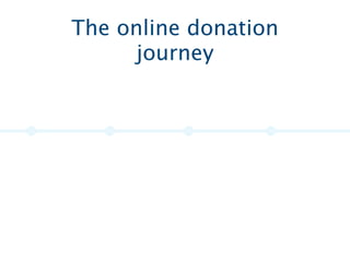 Turning engagement into donations




Wednesday, 11 July 12
 