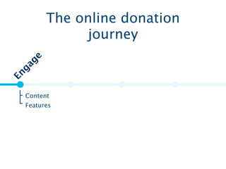 Wednesday, 11 July 12
 