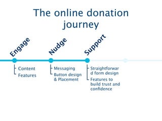 Wednesday, 11 July 12
 
