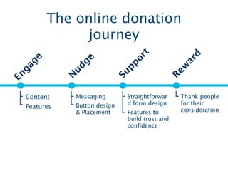 Wednesday, 11 July 12
 