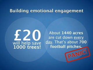 162%            22%
                         DECREASE
             UPLIFT     bounce rate




Wednesday, 11 July 12
 