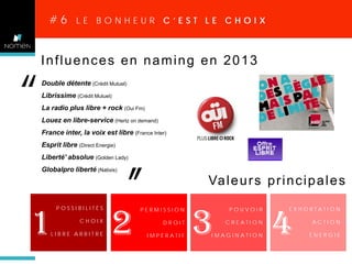 #6

“

LE BONHEUR C’EST LE CHOIX

Influences en naming en 2013
Double détente (Crédit Mutuel)
Librissime (Crédit Mutuel)
La radio plus libre + rock (Oui Fm)

„

Louez en libre-service (Hertz on demand)
France inter, la voix est libre (France Inter)
Esprit libre (Direct Energie)

Liberté' absolue (Golden Lady)
Globalpro liberté (Natixis)

1

POSSIBILITÉS
CHOIX

LIBRE ARBITRE

2

Va l e u r s p r i n c i p a l e s

PERMISSION
DROIT
IMPÉRATIF

3

POUVOIR
CREATION

IMAGINATION

4

EXHORTATION
ACTION
ÉNERGIE

 