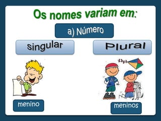Os nomes variam em:a) NúmerosingularPluralmeninomeninos