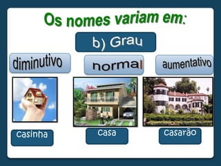 Os nomes variam em:b) Graudiminutivoaumentativonormalcasacasarãocasinha