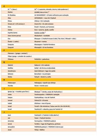 E
    EL ² = ( deus )                        UL² = ( supremo, elevado, eterno, todo poderoso )
    Elohim                                 ULHIM ( leia ul-rim ) ²
    EL Shadday                             UL SHUAODDAY = Ul todo suficiente para salvação
    Elias                                  UliYAOHUH = meu Ul é Yaohuh
    Eliseu                                 Ulshua = Ul é salvação
    Emanu-el = ( El conosco )              Imanu’UL = UL está conosco
    Enos                                   Enosh = homem, ser humano
    Esdras                                 Ezra = socorro, ajuda, auxílio
    Espírito Santo                         RUKHA ULHIM
    Ester (nome persa)                     Khadashah = novidade
    Eva                                    Khavyao = [ Yaohuh trouxe à vida / fez viver / Khavah = vida ]
    Êxodo = ( saída )                      Shuamot = nomes
    Ezequias                               Khazaqyao = Yaohuh fortalece
    Ezequiel                               KhazaqiUl = Ul me fortalece
F
    Filemom – ( grego = amável )
    Filipe ( grego = amador de cavalos )
    Filisteus                              Pelishttin = palestinos
G
    Gabriel                                Gaborul = Ul é valente
    Galiléia                               Galiyl = de forma arredondada
    Getsêmane                              Gate’shêmani = lagar do azeite
    Gênesis                                Bereshiyt = no princípio
    Golias                                 Golyah = desterro, exílio
H
    Habacuque                              Habaqquq = aquele que abraça
    Horebe                                 Horev = monte seco
I
    Igreja ( gr. = trazidos para fora )    Oholyao    ( tenda, corpo de Yaohushua )
    Isaías                                 Yaoshuayaohu = YAOHUH é salvação
    Isaque                                 Yaohutskhaq = riso de Yaohuh
    Ismael                                 Yshma’Ul = Ul ouviu
    Isabel                                 Ulishava = meu Ul jurou
    Israel                                 YsraUl = Ele ministrou / lutou com UL ( Gn 32.24-32 )
    Israel                                 YaoshorUl = rebanho, povo de Yaohuh Ul
J
    Jacó                                   Yaohukaf = [ Yaohuh é mão aberta ]
    Jair                                   Yaoer = Yaohuh ilumina
    Jeremias                               Yarmyaohu = YAOHUH exaltará
    Jericó                                 Yerikho = lugar de fragrância, perfume
    Jerusalém                              YAOHUshuaoleym = YAOHUH é eterna paz
    Jessé                                  Yshay = dádiva
 