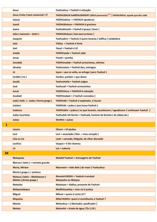 Jesus                                    Yaohushua = Yaohuh é salvação
    Jesus Cristo ( bem comercial ! )?        YAOHUSHUA haMEHUSHKHAY (difícil pronunciar        ) YAOHUSHUA, aquele que dá a vida
    Joacaz                                   YAOHUakhaz = YAOHUH apoderou
    Joanã                                    YAOHUkhánan = YAOHUH é gracioso
    Joana                                    Yaohukhanah = Yaohuh é graça ( favor )
    João ( Ioannem – latim )                 YAOHUkhánan ( leia Iaorrurránan )
    Joaquim                                  Yaohuakim = Yaohuh é quem levanta / edifica / estabelece
    Joás                                     YAOaz = Yaohuh é forte
    Joel                                     Yaoul = Yaohuh é Ul
    Joiada                                   YAOHUyada = Yaohuh sabe
    Jonas                                    Yonah = pomba
    Jonadab                                  YAOHUnadab = Yaohuh presenteou, ofertou
    Jônatas                                  Yaohunatan = Yaohuh deu, entregou
    Jó                                       Iyyov = que se volta, se achega ( para Yaohuh )
    Jordão ( rio )                           Yarden, yardain = que desce
    Josafá                                   Yaohushafat = Yaohuh julgou
    José                                     Yaohusaf = Yaohuh acrescentou
    Josué                                    YAOHUshua = YAOHUH é salvação
    Jozabad                                  YAOHUzabad = [ Yaohuh concedeu ]
    Judá ( hebr. ) - Judas ( forma grega )   YAOHUdá = Yaohuh é esplendor, é louvor
    Judaico                                  YAOHUdi = judeu ( que louva Yaohuh )
    Judaicos                                 YAOHUdim = judeus ( os que louvam, reconhecem / agradecem / confessam Yaohuh )
    Judas Iscariotes                         Yaohudah Ish Keriot = Yaohudá, homem de Keriote ( da aldeia de )
    Juízes                                   Shoftim = juízes
L
    Lázaro                                   Úlozor = Ul ajudou
    Levi                                     Levi = associado ( liter. = meu coração )
    Léia ou Lia                              Leah = cansada, fatigada, de olhar descaído
    Levítico                                 Vayqrá = E Ele chamou
    Ló                                       Lot = coberta
M
    Malaquias                                Malakh’Yaohuh = mensageiro de Yaohuh
    Marcos ( latim ) = martelo grande
    Maria, Míriam                            Maoroem = mãe dele ( do maor ) Yaohushua
    Marta ( grego ) = senhora
    Mateus ( latim – Matthaeum )             ManaimYAOHU = Yaohuh é amável
    Matias ( forma grega )                   Matyaohu ou Matyao
    Matatias                                 Matatyao = dádiva, presente de Yaohuh
    Melquizedeque                            Molkhitzaodoq = meu rei é justiça
    Miguel                                   Mikaul = quem é como Ul ?
    Miquéias                                 MikaYAOHU= quem é semelhante a Yaohuh ?
    Moisés                                   Mehushua = [ libertador, pacificador ]
    Moisés                                   Maimshê = tirado da água ( Êx 2.10 )
 